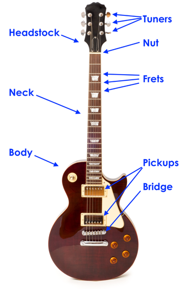electricguitarparts